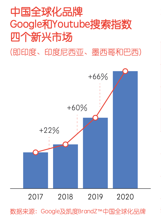 如何拓展全球新兴市场新机遇？