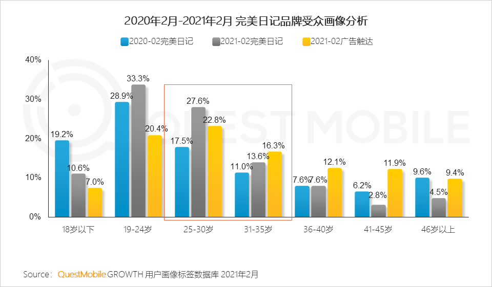 2021年营销热点与效果洞察：如何借“IP+IDOL”模式冲破商业变现天花板？