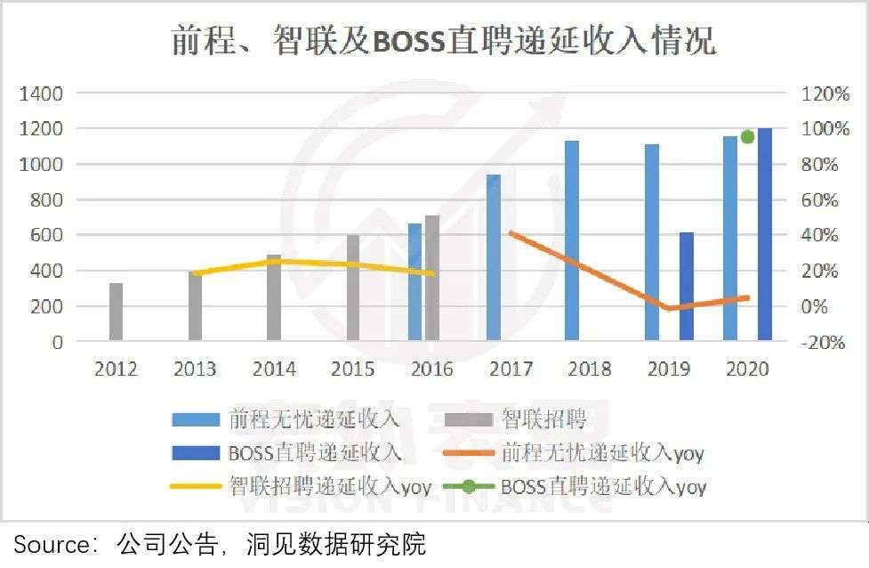 BOSS直聘要讲出什么样的新故事？