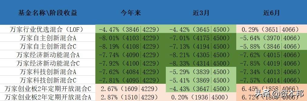 投资老将接连“翻车”，基金遭遇规模困境，这位老牌基金怎么了？