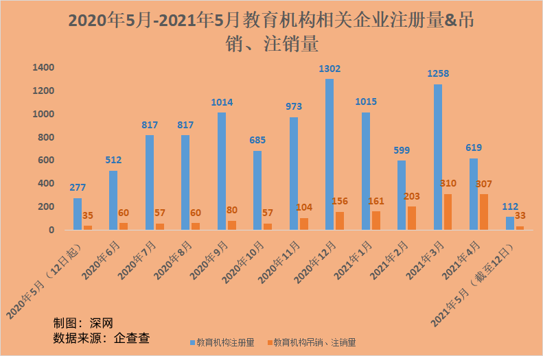 教培机构大洗牌：每月关闭几百家，数千亿市值灰飞烟灭