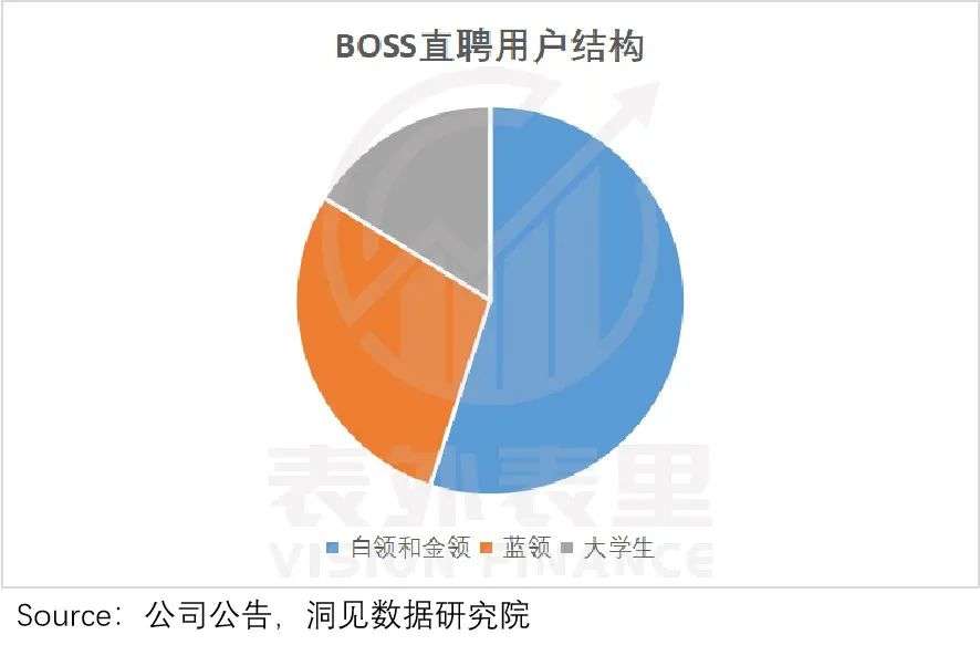 BOSS直聘要讲出什么样的新故事？