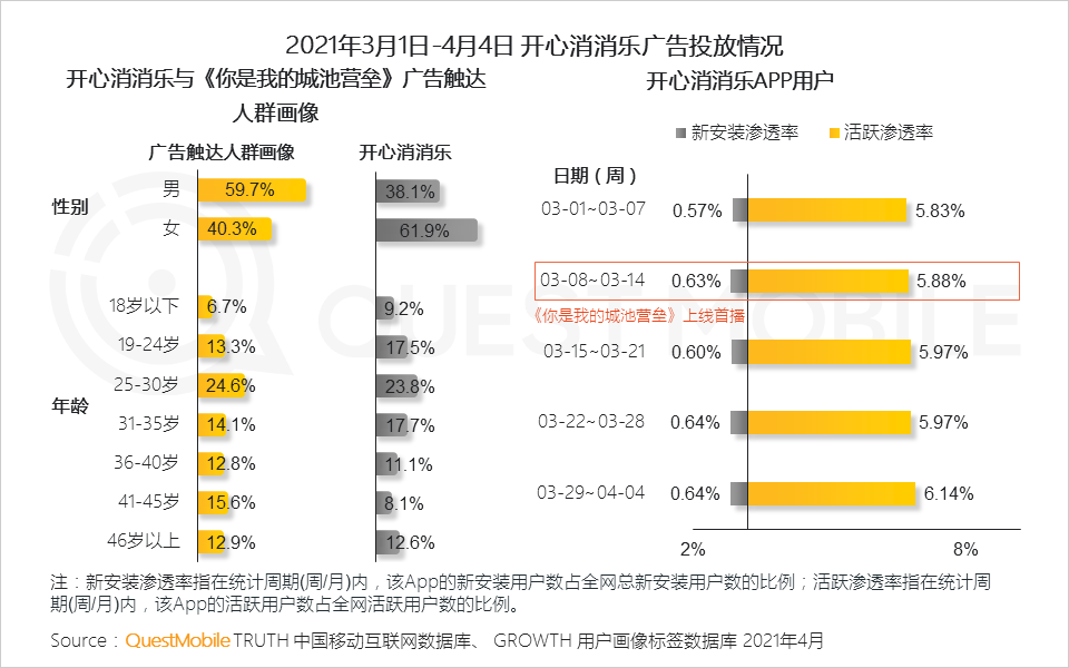 2021年营销热点与效果洞察：如何借“IP+IDOL”模式冲破商业变现天花板？