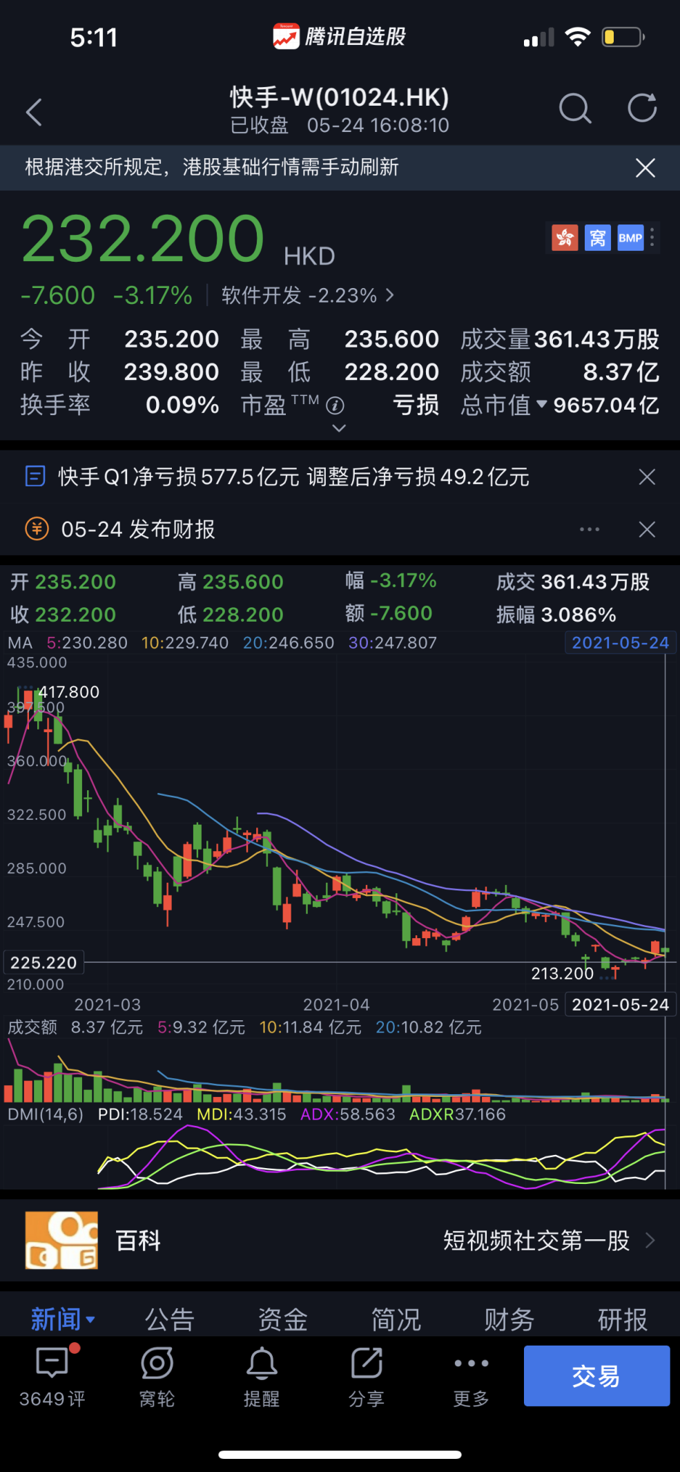 快手发布Q1财报，首次公布海外数据