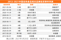 拿了近 12 亿的投资，自热食品市场要爆发了吗？