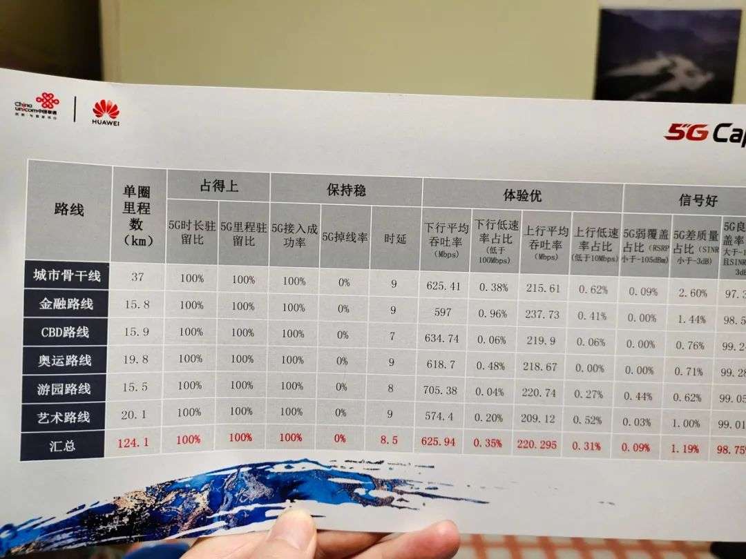 如何全面客观评估5G网络的好坏？这才是正确姿势