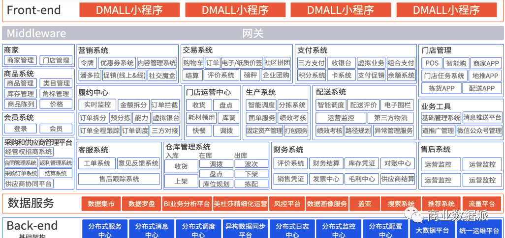 想成为中国版Shopify，多点Dmall不能一个人去战斗