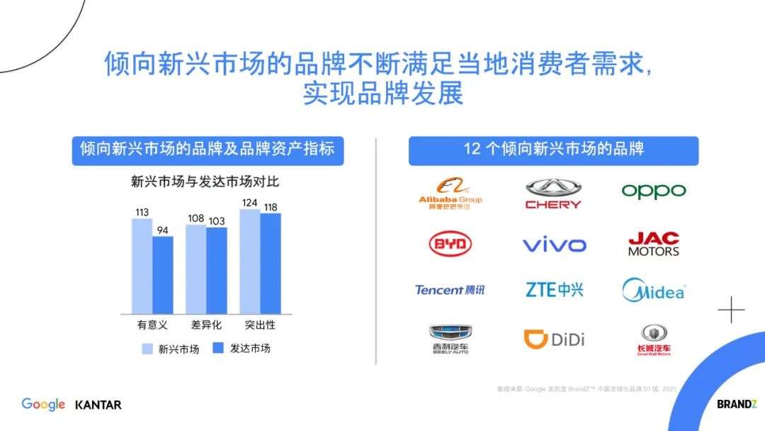 如何拓展全球新兴市场新机遇？