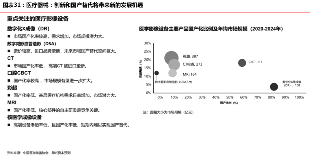 华兴资本发布报告，「创新经济」开启下一个十年超级周期