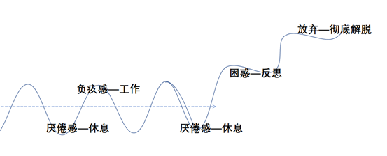 比时间管理更重要的能量管理