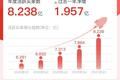 拼多多发布2021年Q1财报：迈入8亿用户时代，重投农产品基础设施