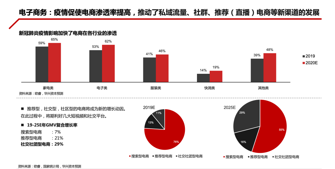 华兴资本发布报告，「创新经济」开启下一个十年超级周期