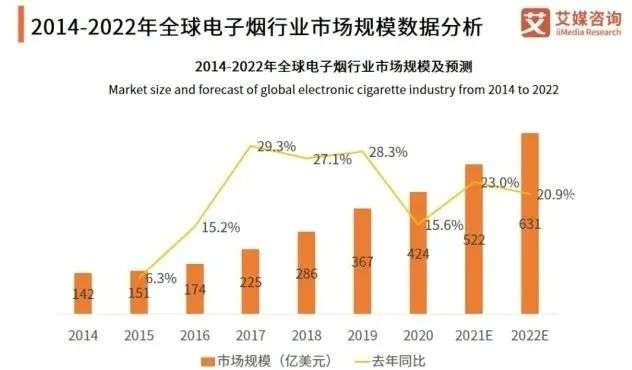 电子烟瞄准线下疯狂开店