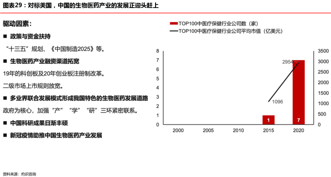 华兴资本发布报告，「创新经济」开启下一个十年超级周期