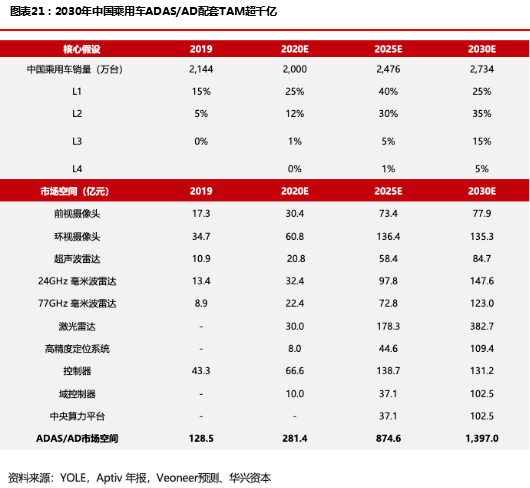 华兴资本发布报告，「创新经济」开启下一个十年超级周期