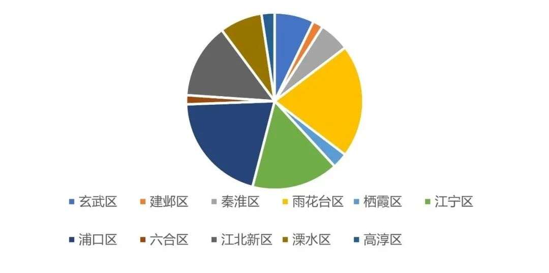 南京土拍摇号地块超七成，市场热度多板块蔓延丨“两集中”供地解读