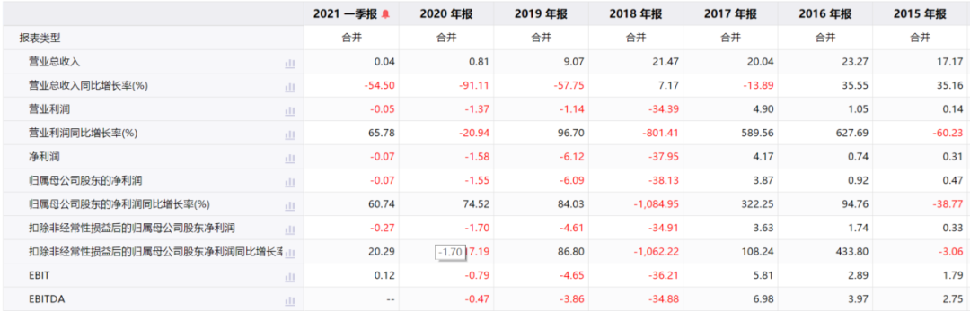 证监会这面“照妖镜”，让多少垃圾股现了原形？