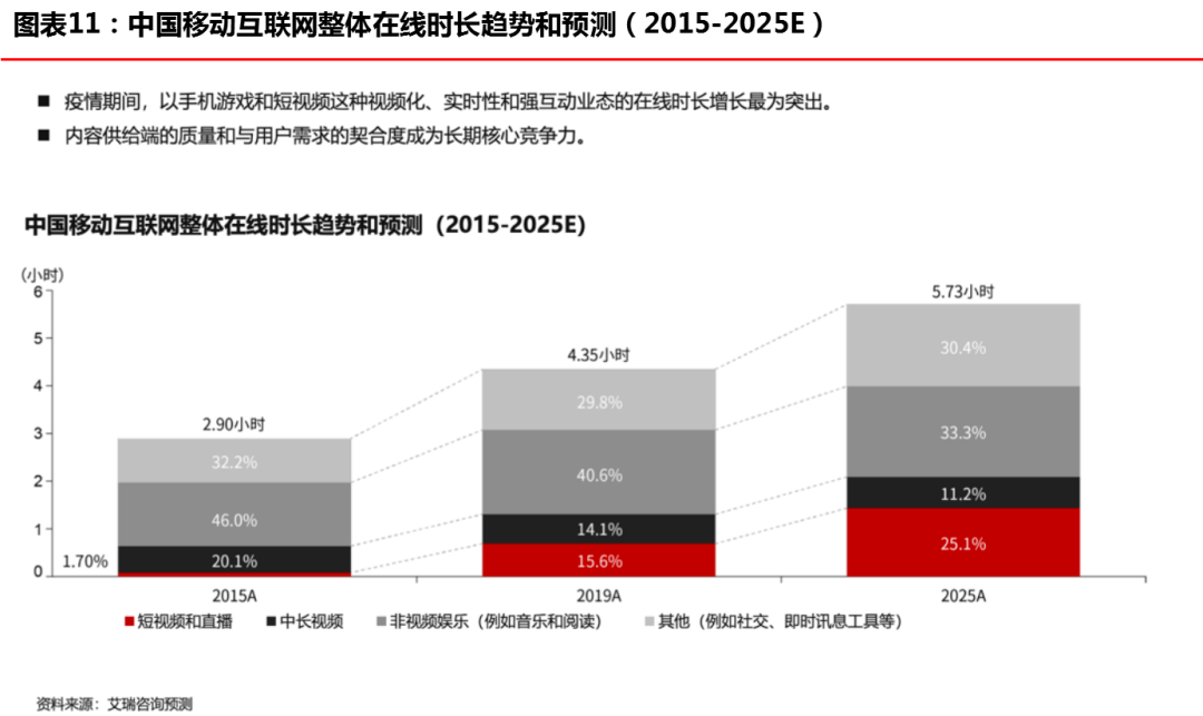 华兴资本发布报告，「创新经济」开启下一个十年超级周期