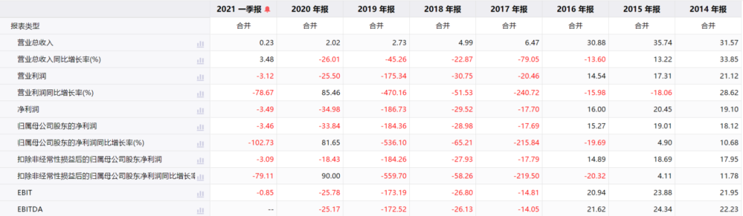 证监会这面“照妖镜”，让多少垃圾股现了原形？