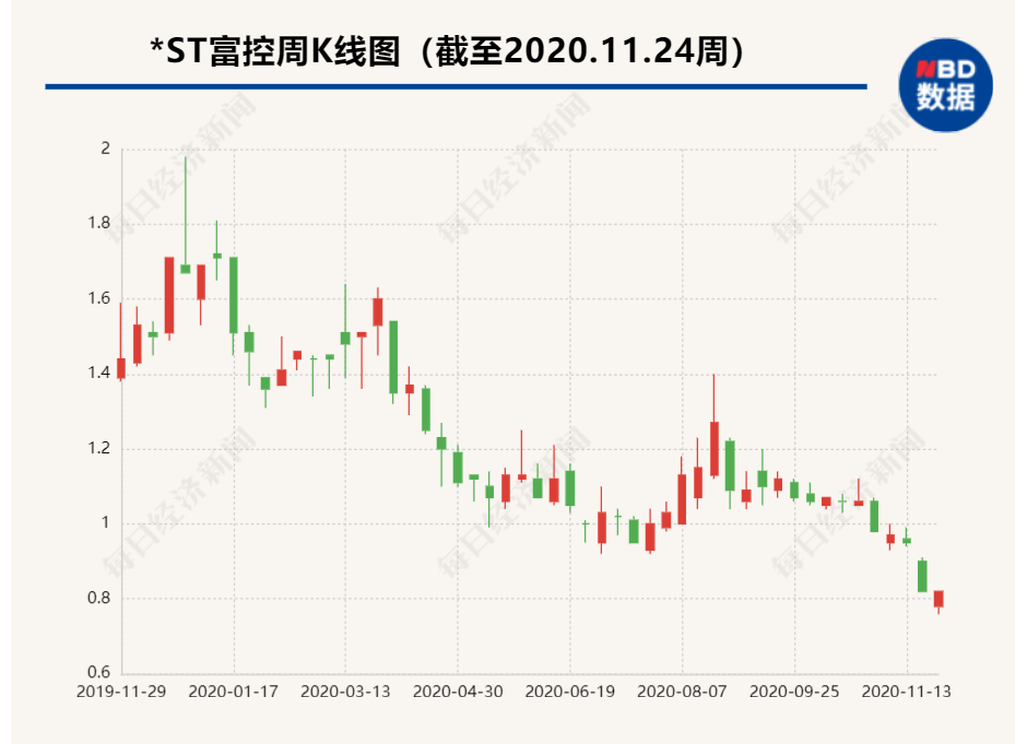 4家公司同时宣布退市，24万股东泪奔，2600亿市值已成泡影