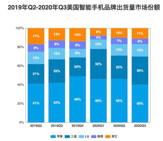 新机平平无奇，酷派怎么翻身？