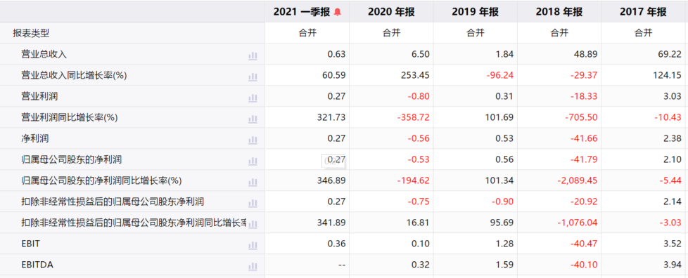 证监会这面“照妖镜”，让多少垃圾股现了原形？