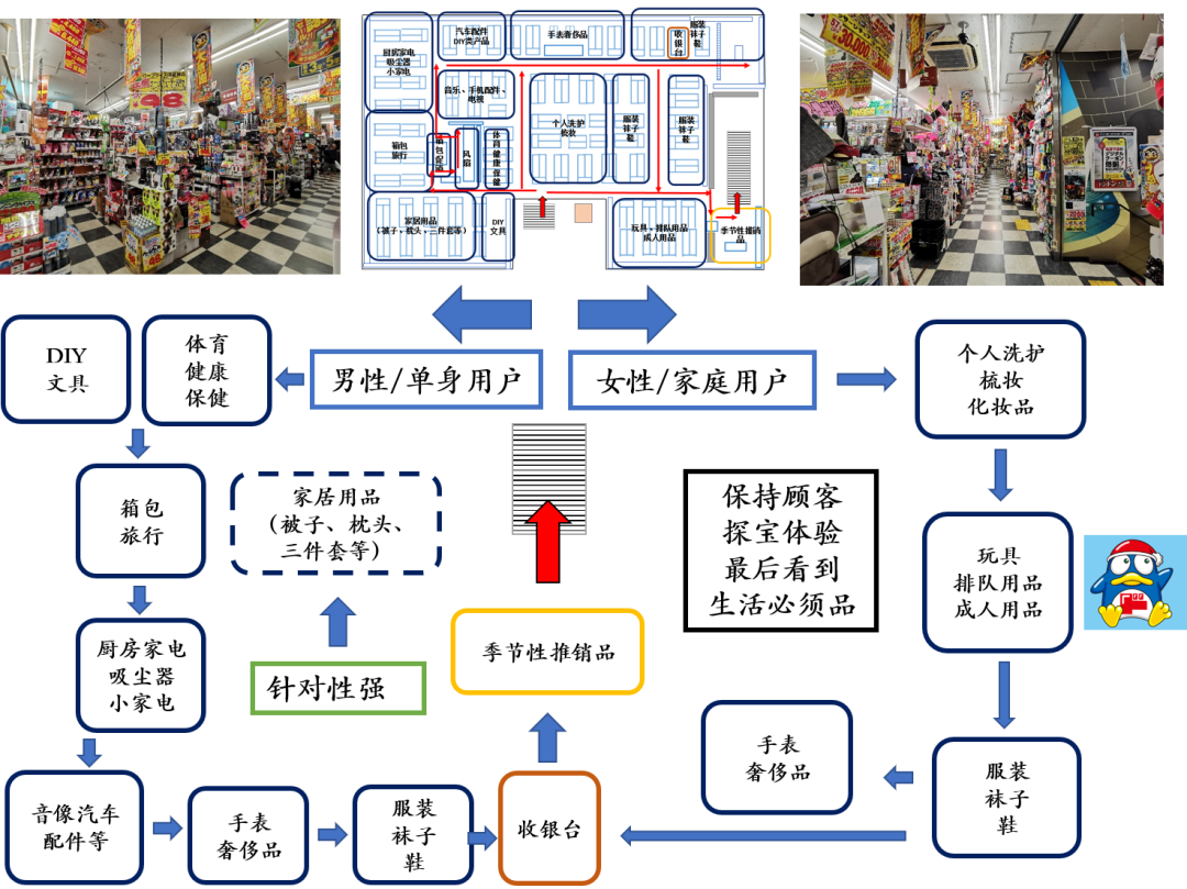 14000字深挖唐吉诃德——靠打折上市的日本零售“廉价王”