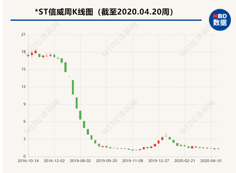 4家公司同时宣布退市，24万股东泪奔，2600亿市值已成泡影