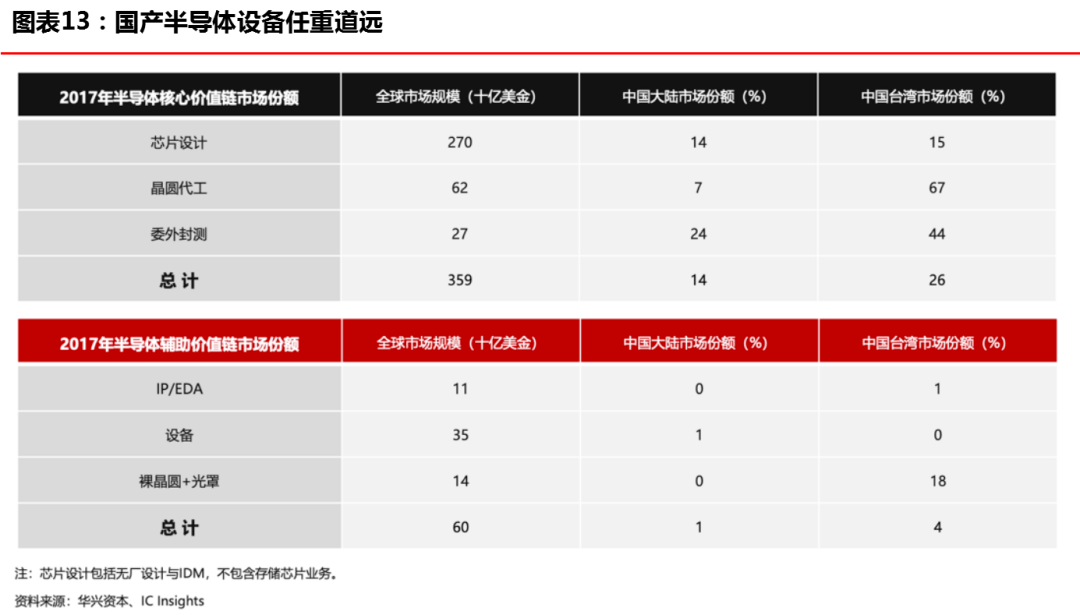 华兴资本发布报告，「创新经济」开启下一个十年超级周期