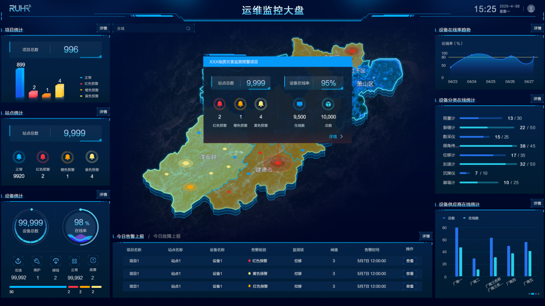 地灾监测预警与应急指挥丨鲁尔物联牵头编制的又一团体标准正式发布