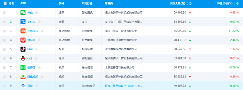 多数互联网平台的生意，都能从乡镇手机店找到原型