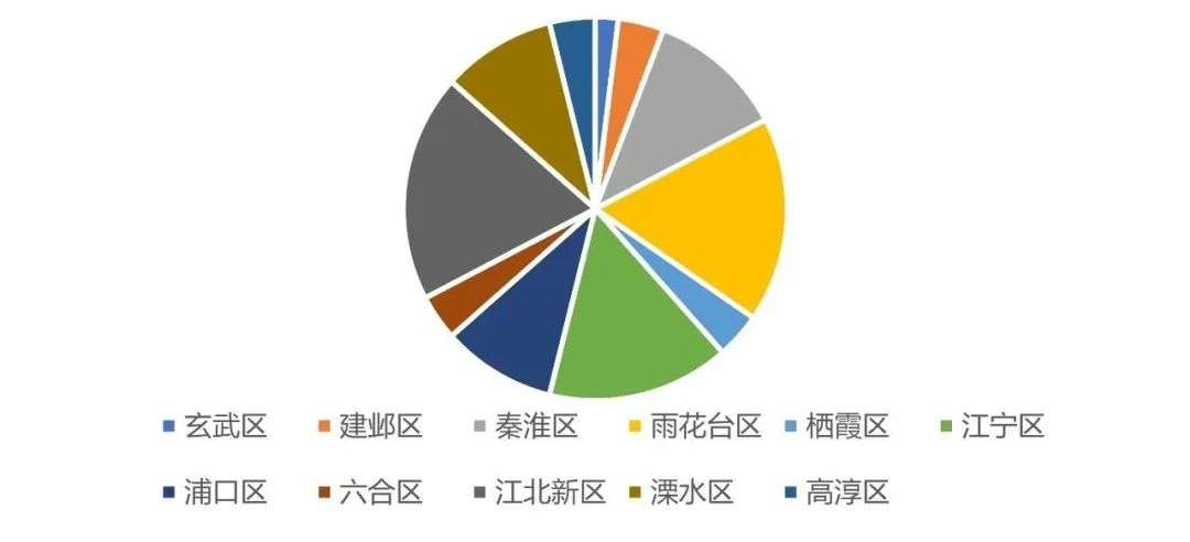 南京土拍摇号地块超七成，市场热度多板块蔓延丨“两集中”供地解读