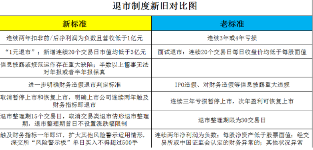 证监会这面“照妖镜”，让多少垃圾股现了原形？