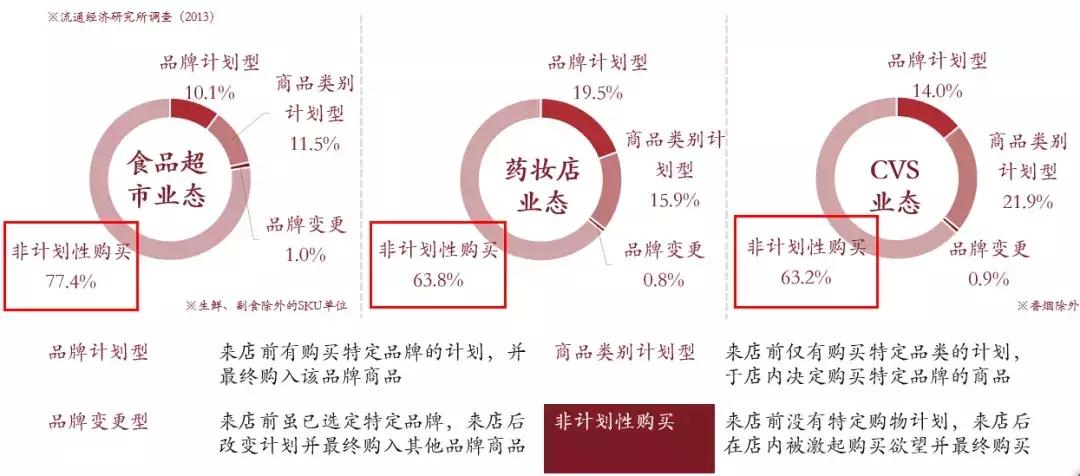 14000字深挖唐吉诃德——靠打折上市的日本零售“廉价王”