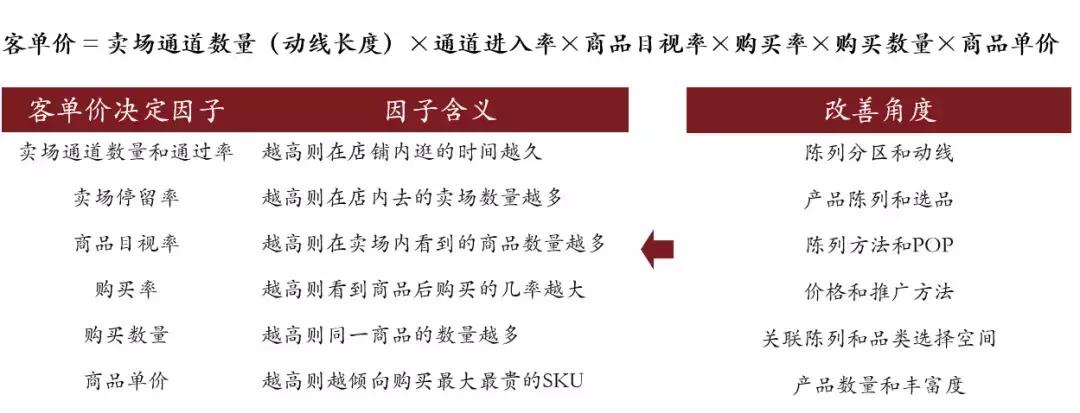 14000字深挖唐吉诃德——靠打折上市的日本零售“廉价王”