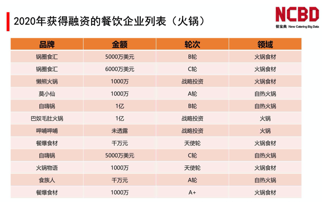 赛道滚烫，厮杀激烈，股价腰斩，万亿火锅行业如何反内卷？