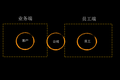 为什么是梁汝波？张一鸣和顶级人才的相处之道