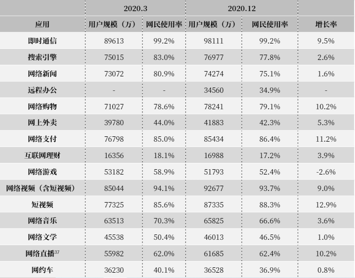 多数互联网平台的生意，都能从乡镇手机店找到原型