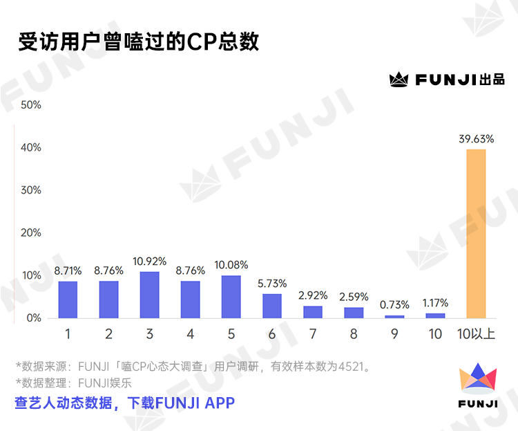 饭圈女孩「嗑CP心态」调查报告