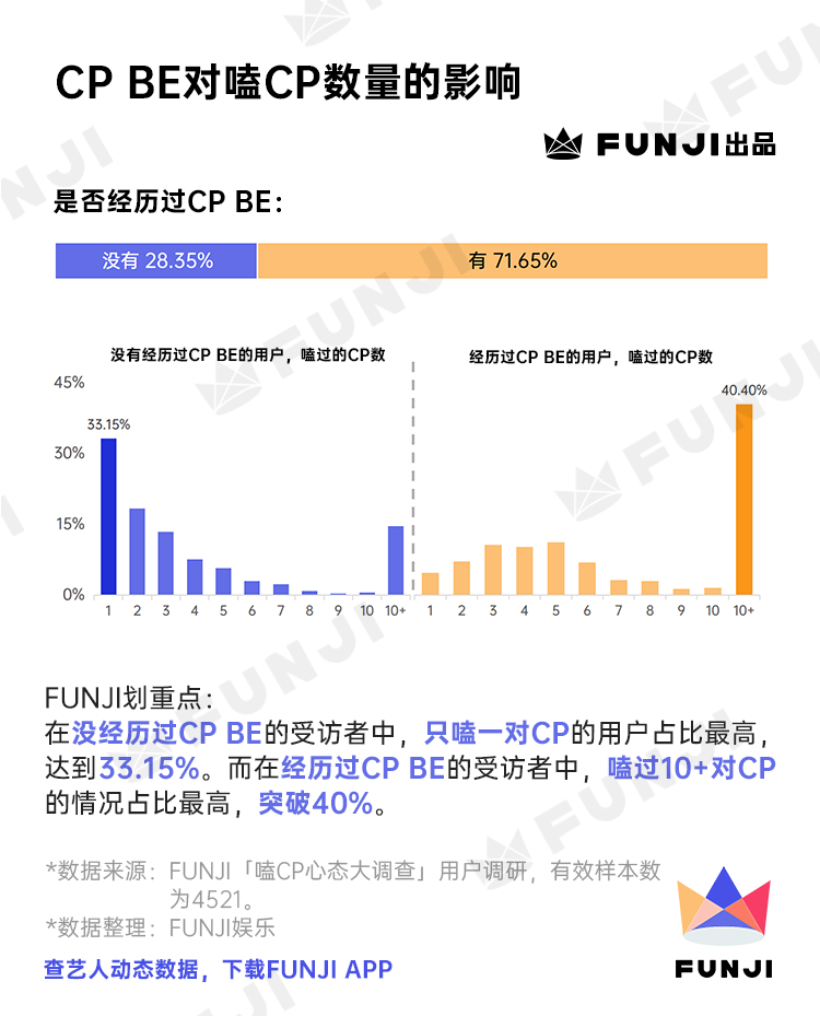 饭圈女孩「嗑CP心态」调查报告