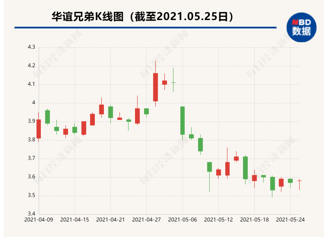 10亿收购款，“回吐”2亿多，冯小刚真的对赌失败了？