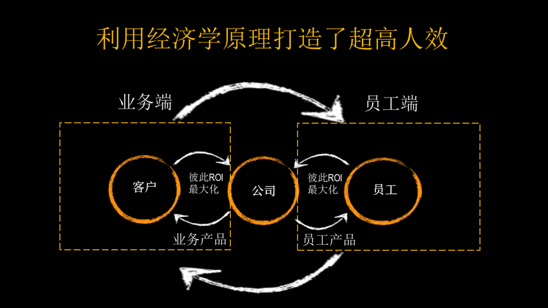 为什么是梁汝波？张一鸣和顶级人才的相处之道