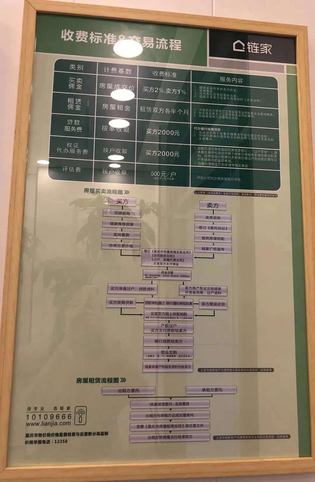 "巨兽"链家系是如何炼成的-36氪