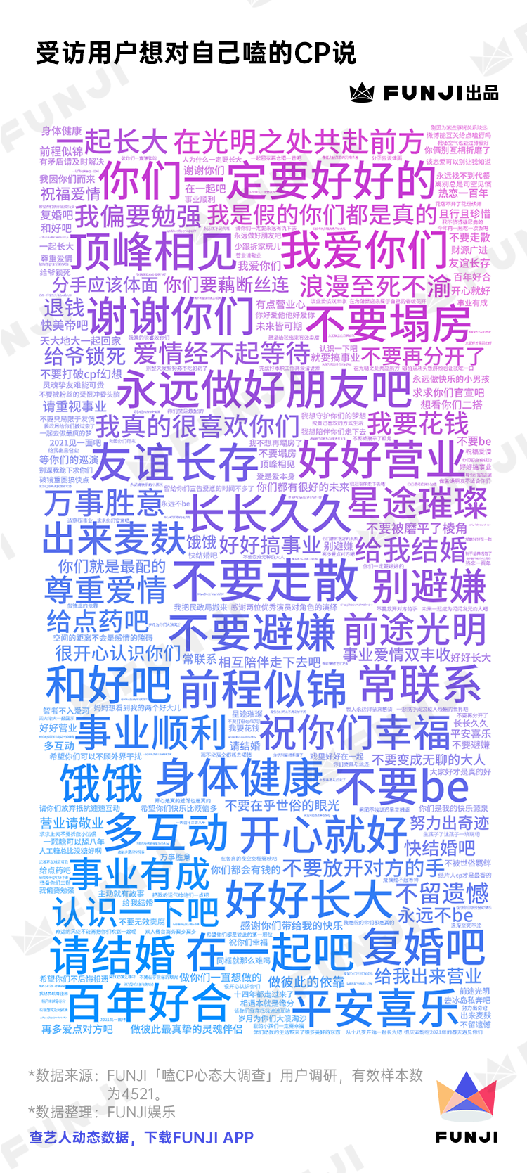 饭圈女孩「嗑CP心态」调查报告
