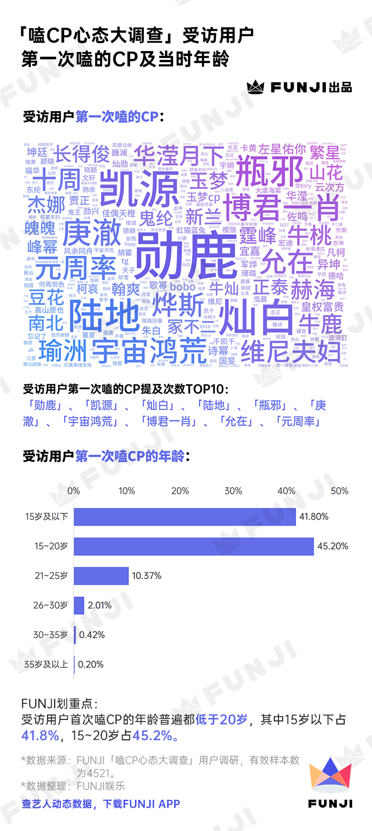 饭圈女孩「嗑CP心态」调查报告