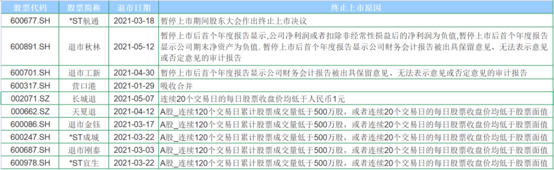 证监会这面“照妖镜”，让多少垃圾股现了原形？