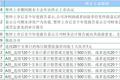 证监会这面“照妖镜”，让多少垃圾股现了原形？