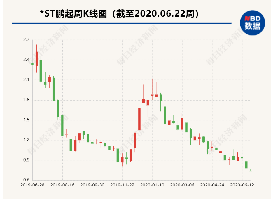 4家公司同时宣布退市，24万股东泪奔，2600亿市值已成泡影