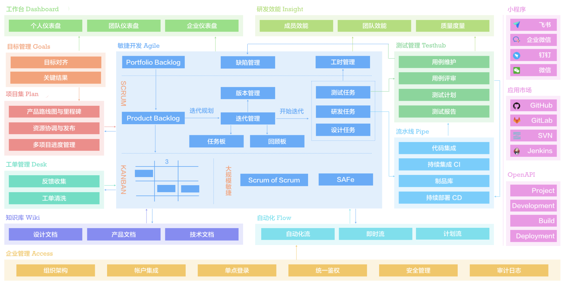 Worktile寻找新的增长曲线，产研工具PingCode上线新产品Flow