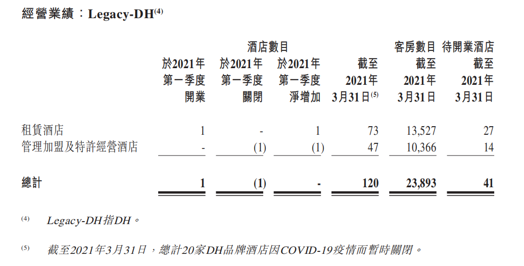 华住Q1净亏损2.48亿元，4月RevPAR已恢复至疫情前水平